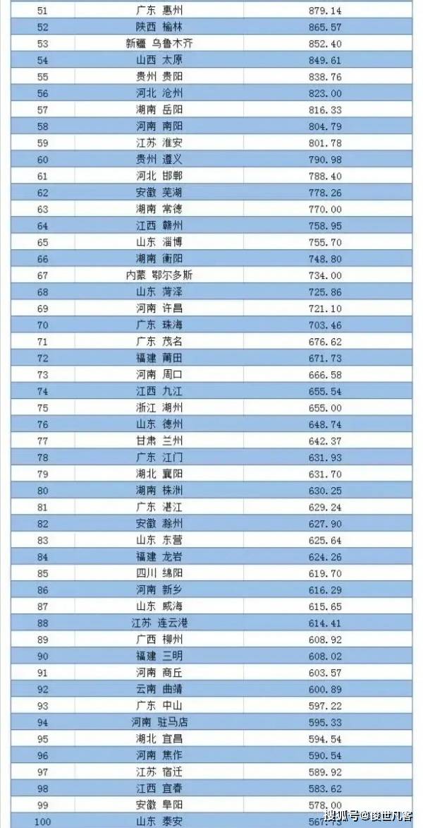 襄阳市县GDP排名_全球领先的新经济行业数据分析报告发布平台(3)