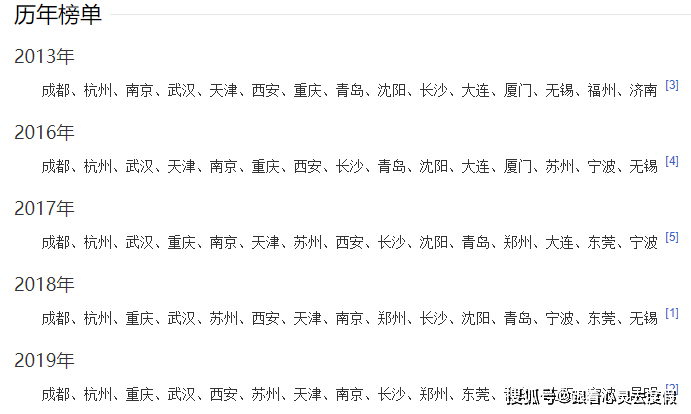 2020年宁波gdp排名_宁波地铁2025年规划图