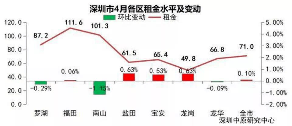 2035福田GDp_国内率先 福田 2017 2035 产业规划出炉(2)