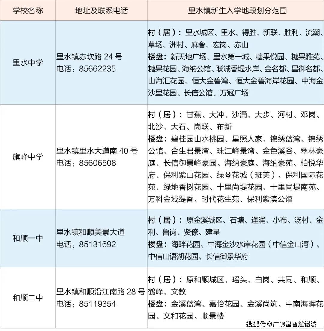 2020年南海区各镇gdp_丹灶镇第三届人民代表大会第九次会议今日召开(2)