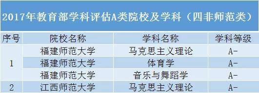 高校|这些“黑马”院校不输985、211高校！报考值得考虑