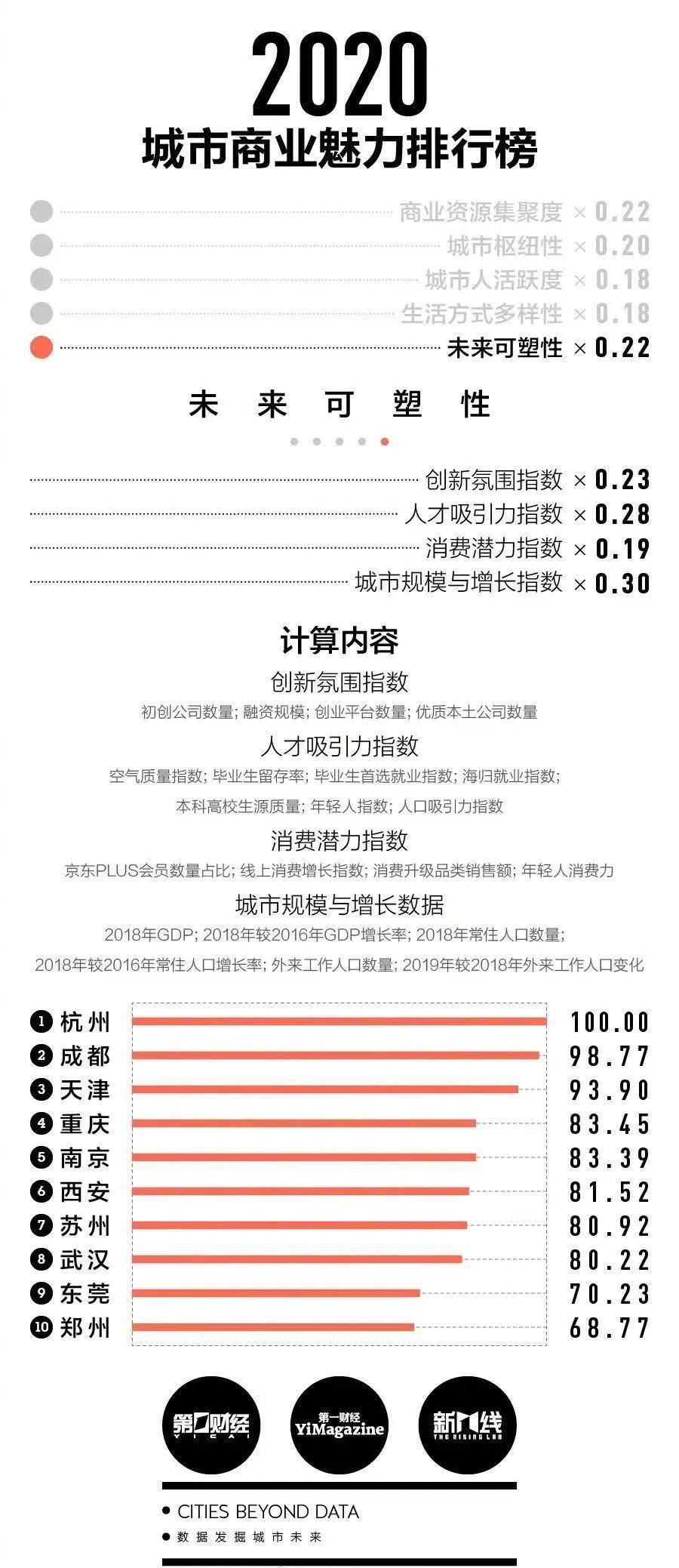 2020宁波经济总量_宁波五年的经济柱状图(3)