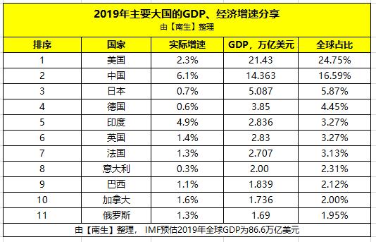 中国gdp 日本 三倍_中国gdp超过日本