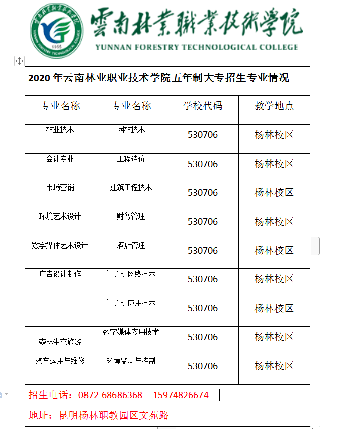 云南林业职业技术学院2020年招生简章云南公办大专中专学校