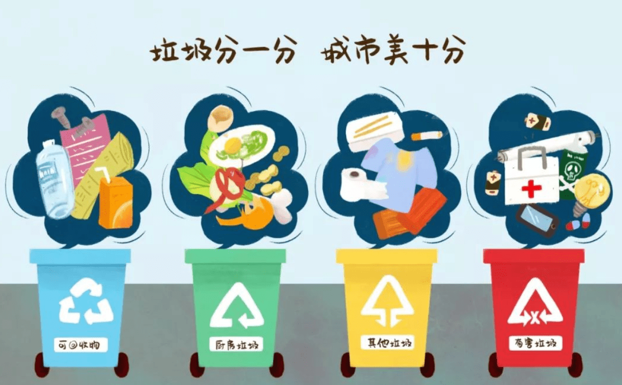 垃圾分类 从自身做起