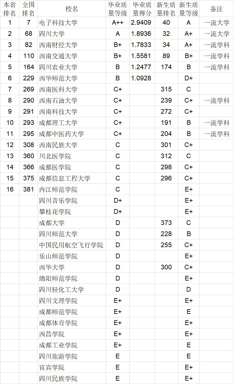 毕业生|武书连2020中国大学本科毕业生质量排行榜