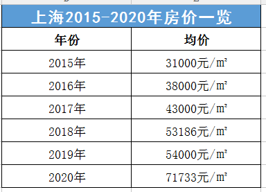 揭秘上海房价真涨了到底何时跌跌跌这才是真相