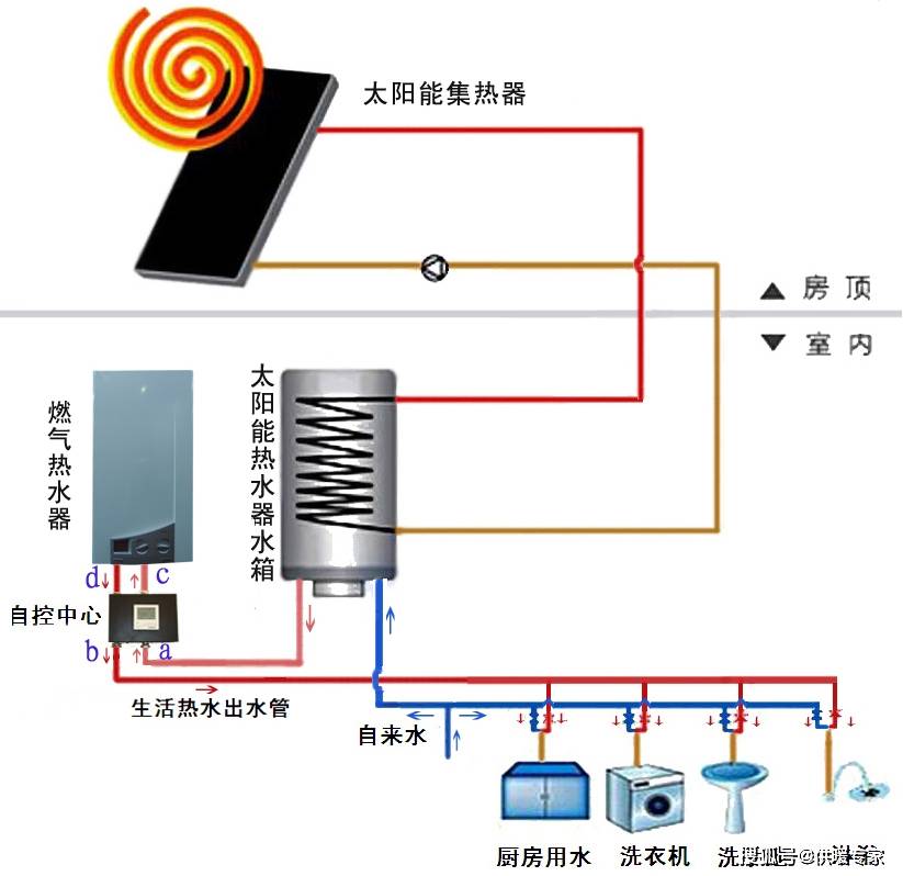 天燃气零冷水热水器是什么原理_零冷水热水器安装图