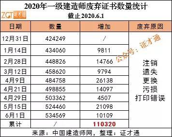 人口累计增加出现负值_人口普查