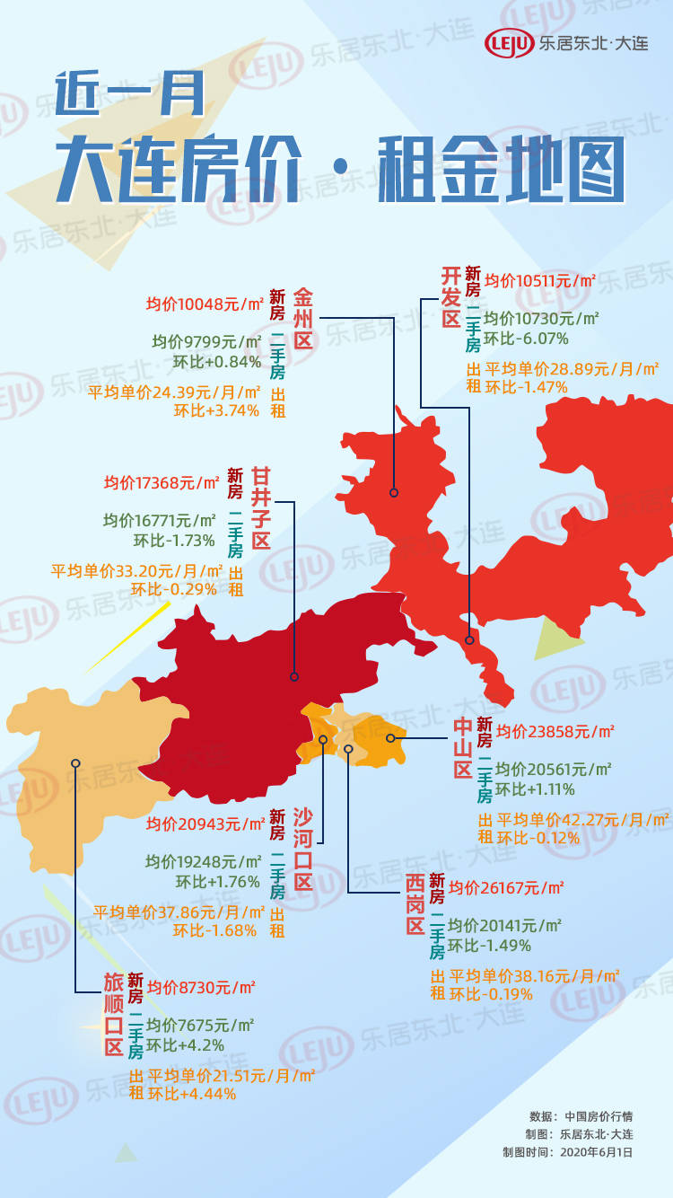 大连最新房价地图出炉,买房,租房该往哪看?