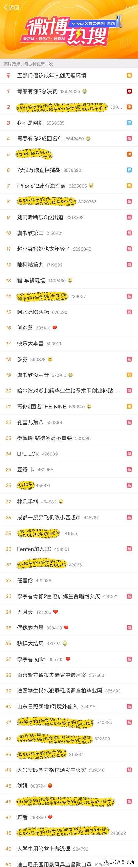 青春有你2》和《偶像练习生》出道夜热搜对比，蔡徐坤无法超越_搜狐网