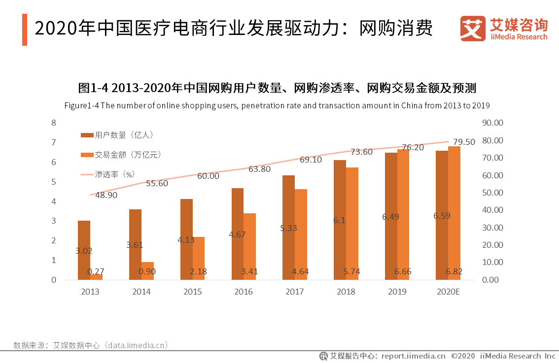 2020 2060年60岁以上人口_60岁以上人口占比图(3)