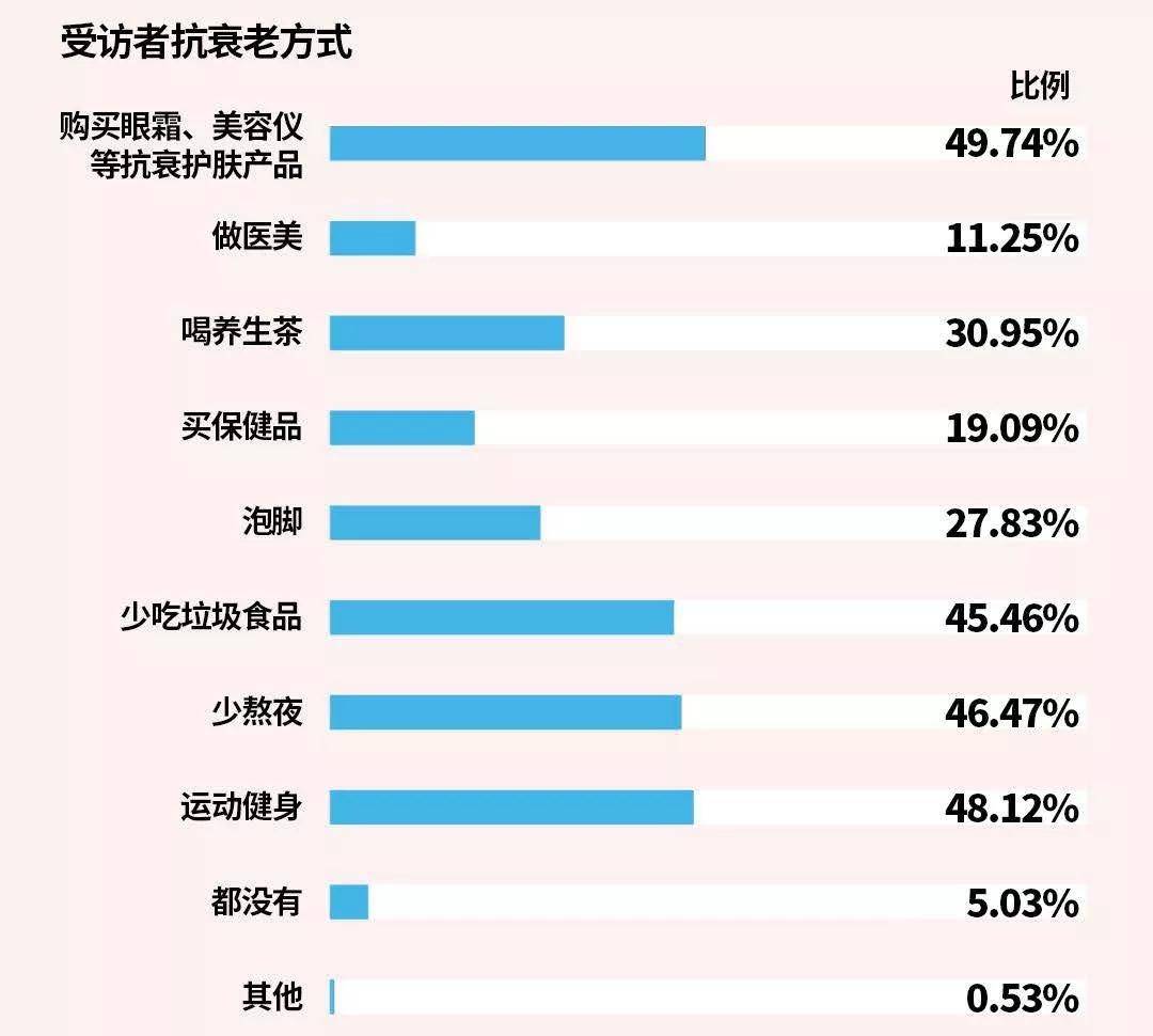 中国多少人口有消费能力_中国有多少单身人口(2)