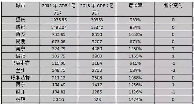 各省省会gdp和第二比值_第二名的逆袭(2)