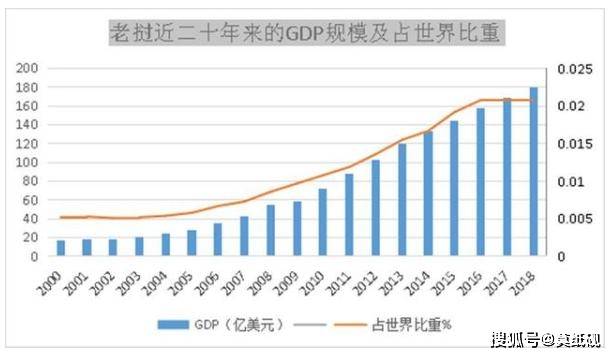 2000军GDP_山东17市上半年GDP出炉 青岛4520.3亿元总量领跑(2)