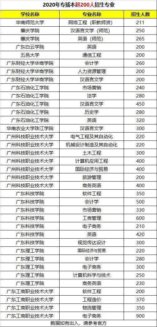 电子商务学校排名_电子商务图片(3)