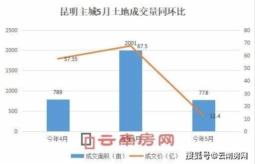 安宁和晋宁gdp_云南各州市GDP和房价表出炉 昆明人就看看不想说话