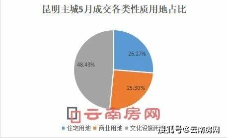 安宁和晋宁gdp_云南各州市GDP和房价表出炉 昆明人就看看不想说话