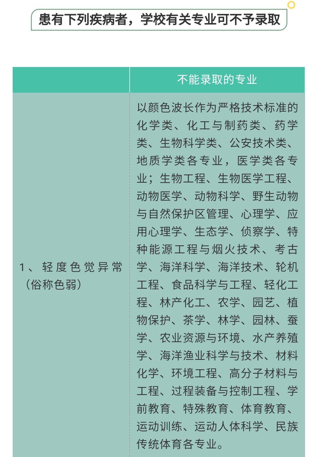 高考体检结果已出，体检结论高校可以不予录取，考生怎么办？聂卫平围棋道场
