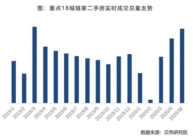 2020年5月前全国城市_2020年4月5月信息记录(3)