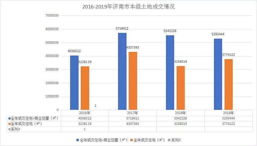济南上2020半年GDP_2020年济南地铁规划图(3)