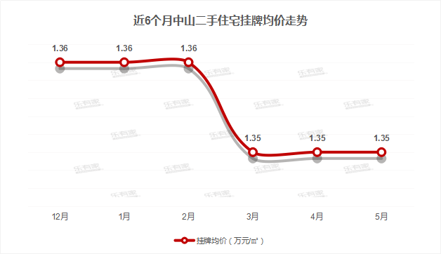 揭东龙尾镇gdp排名_揭东龙尾考场(2)