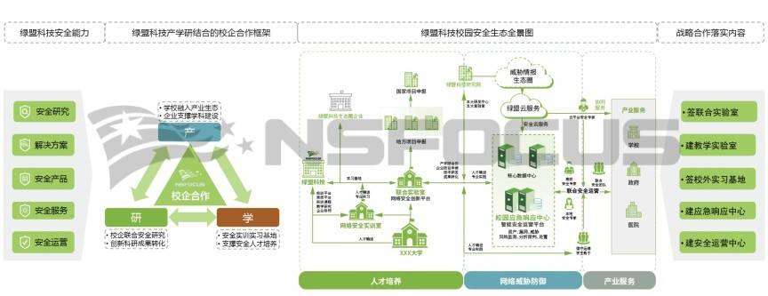 教育技术派丨产学研模式下看高校网安学科建设