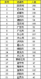 又一省