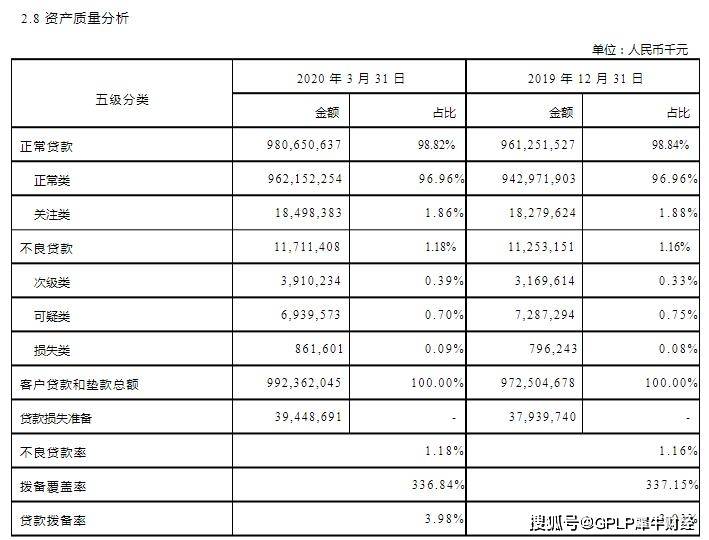 2020一季度上海各区g_2020中秋国庆图片