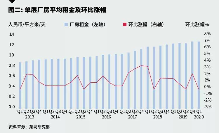 2020年上海第一季度G_2020年上海进博会图片