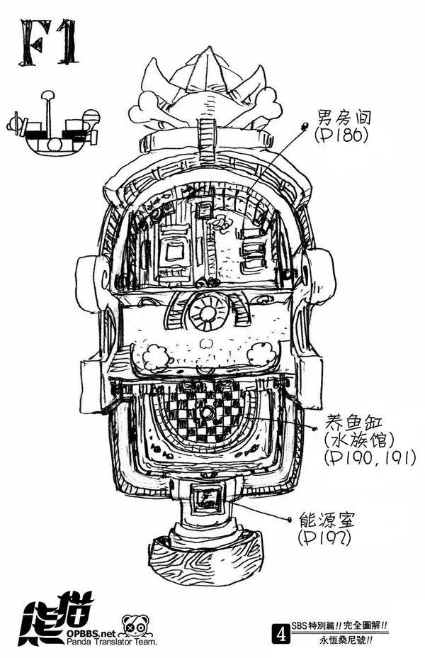 【海贼王】尾田手稿公布:桑尼号构造全面公开,船舱底层隐藏真正的秘密