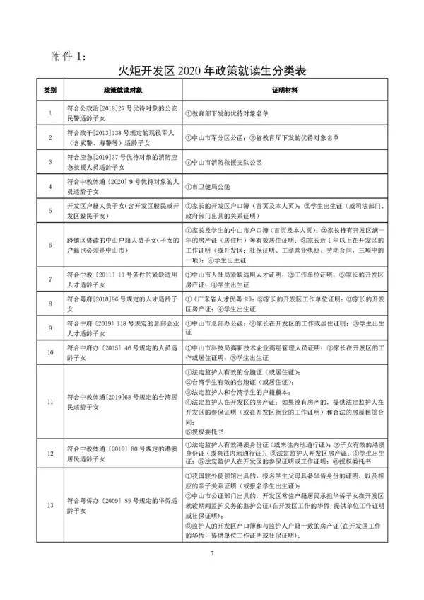 火炬开发区2020年gdp_火炬简笔画