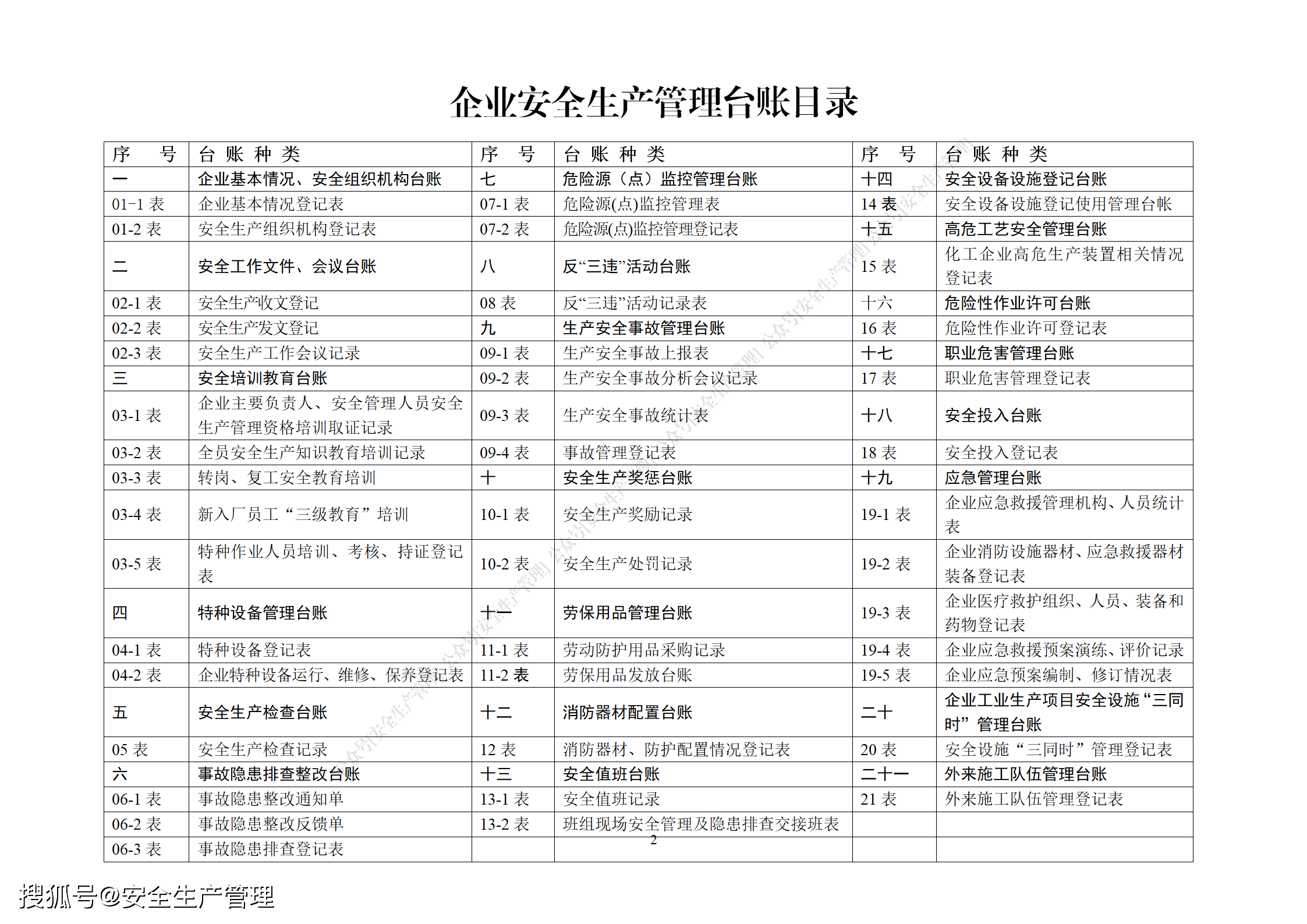 2020年企业安全生产管理台账参考样式全