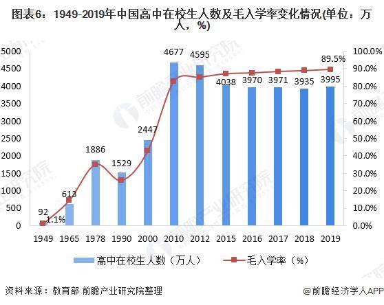 高校在校生占常住人口比例_常住人口登记卡