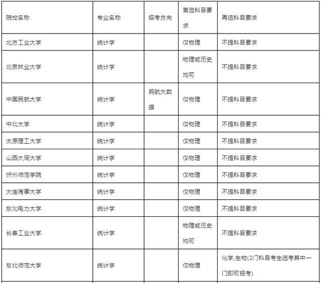 统计学考研排名_考研励志手机壁纸