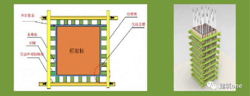 方圆扣-开启框架柱支模加固方式的创新