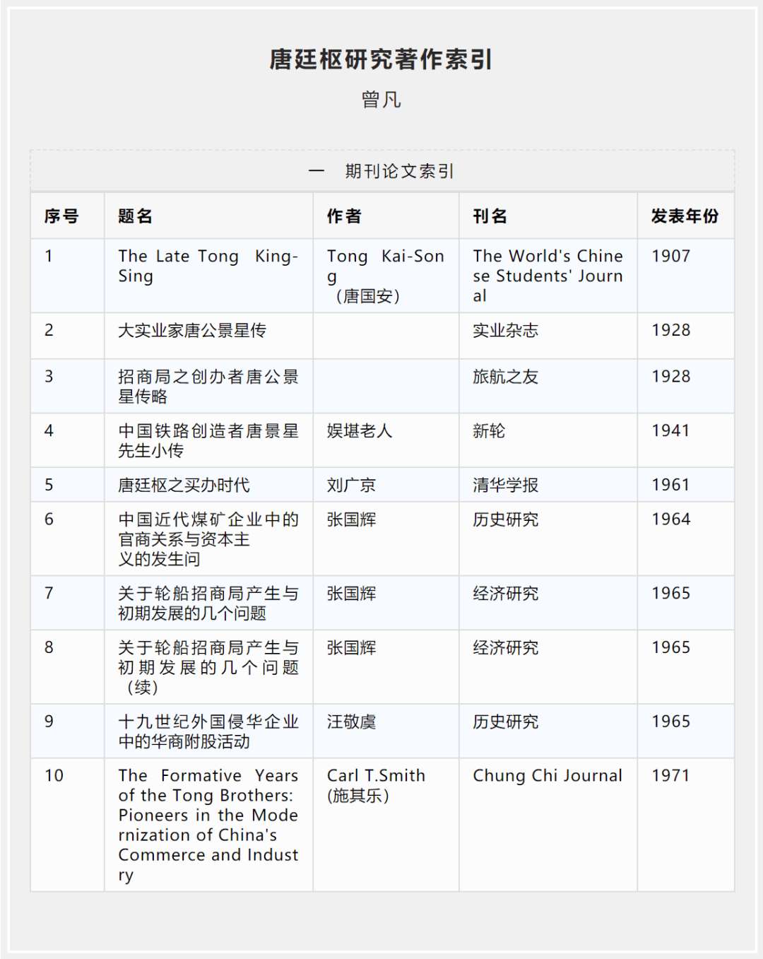 唐氏人口_例如克兰费尔特综合征(3)