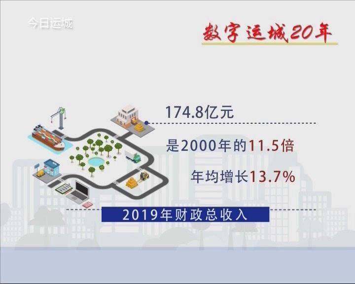 济南城区人口数量_建国初济南城区图(2)