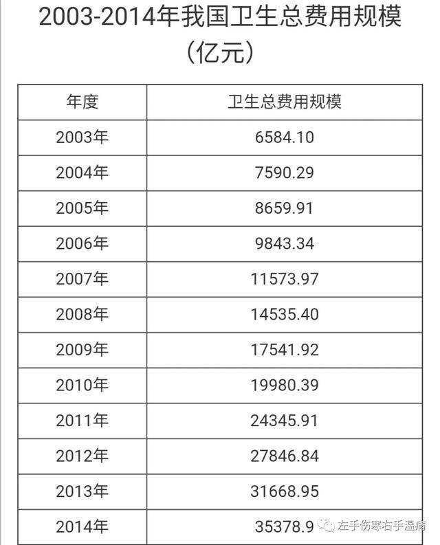 GDP中药_中国gdp增长图(2)