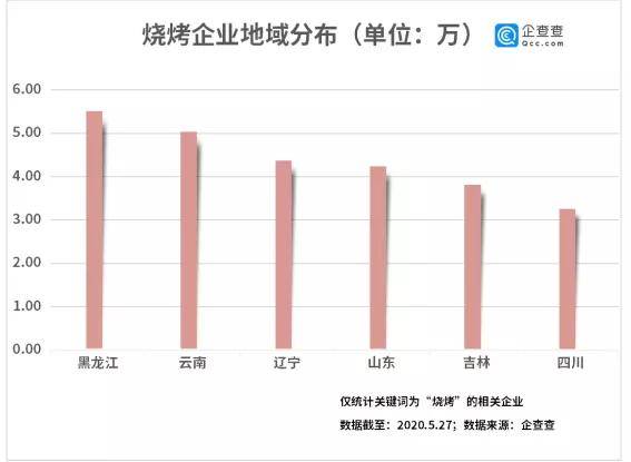 吉林省各地市GDP2020_吉林省gdp增速图(2)