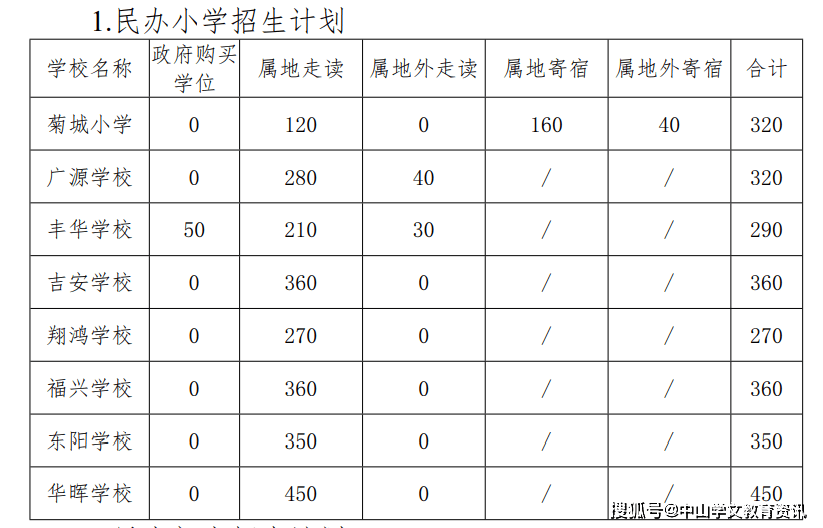 2020小榄镇gdp_小榄15个社区最新文明测评结果公布,你所在的社区排在
