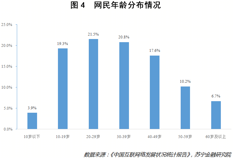 严姓占总人口_严姓微信头像大全(2)