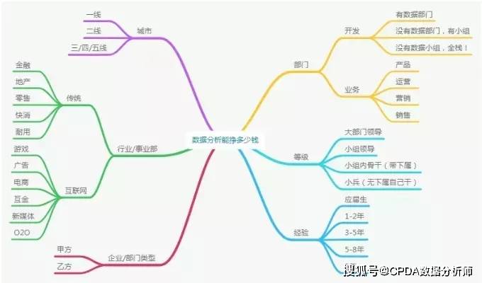 人口增长模型数学建模实验报告_数学建模模型图片(3)