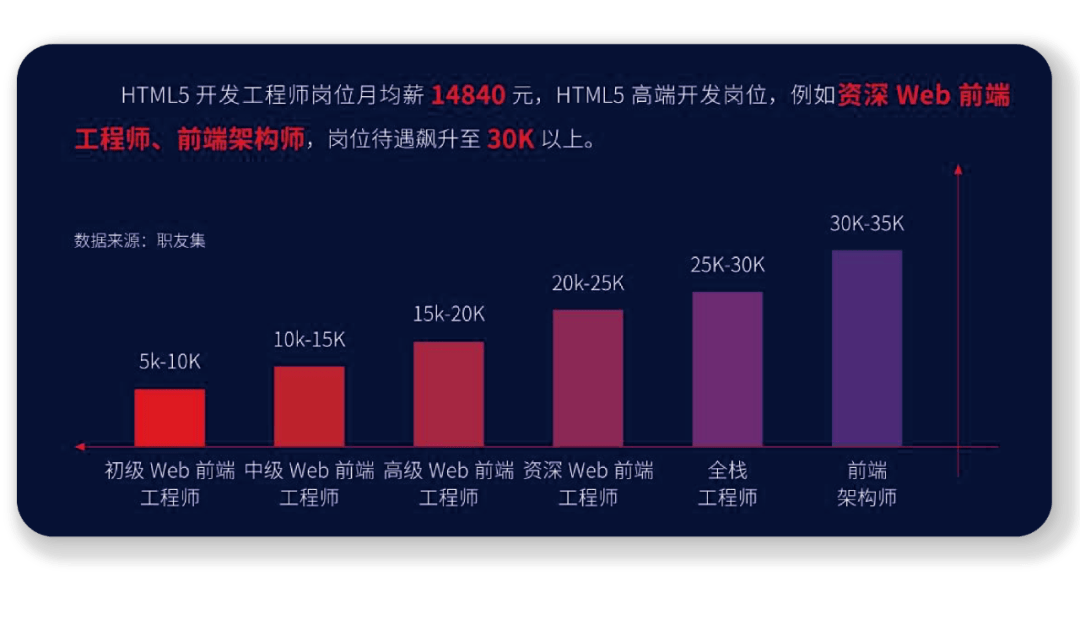 就业难之下，为什么这群人可以月薪过万？