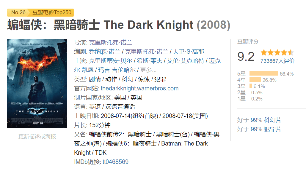 豆瓣评分9.2，漫改最成功的超英电影，还是《蝙蝠侠：黑暗骑士》_哈维丹特