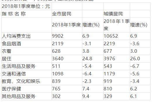家庭月人均收入怎么算_小康家庭人均收入标准(2)