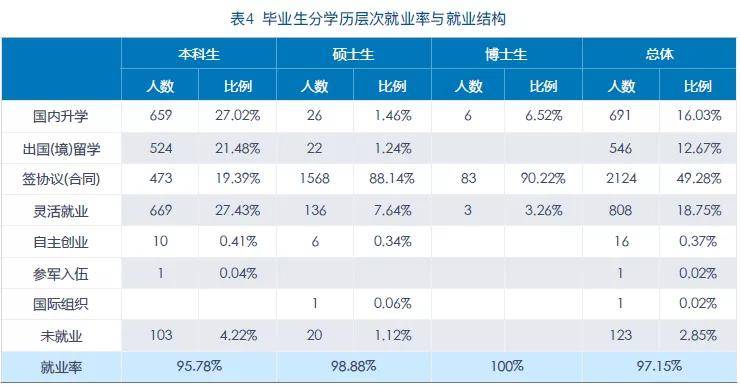 东财排名_东财王婷婷