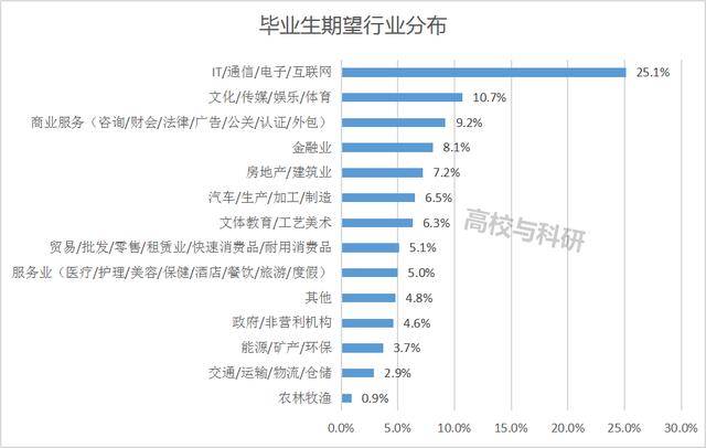 年鉴就业人口数据不统一_统计年鉴数据图片(2)