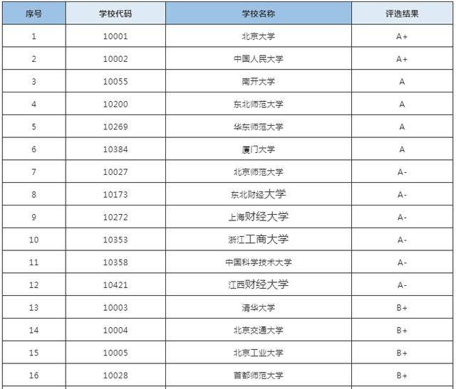 统计学考研排名_考研励志手机壁纸
