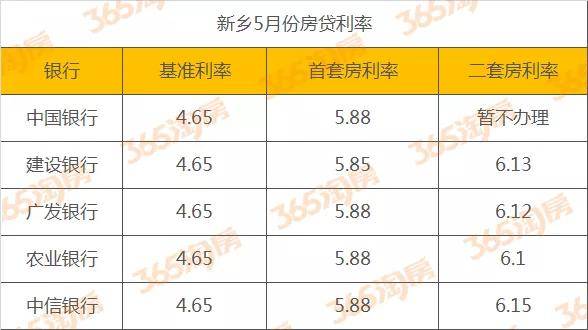 新乡5月月报出炉！城建规划动作不断，重大利好精彩呈现！